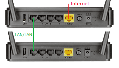 LAN/LAN подключение