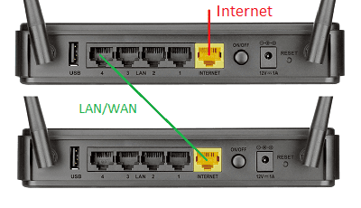 LAN/WAN подключение
