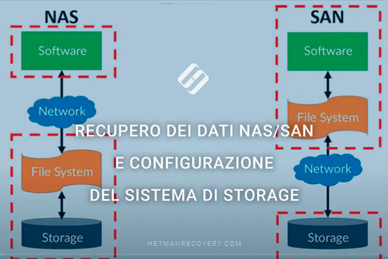 Recupero dei dati NAS/SAN e configurazione del sistema di storage: Guida esperta Recupero dei dati NAS/SAN e configurazione del sistema di storage: Guida esperta