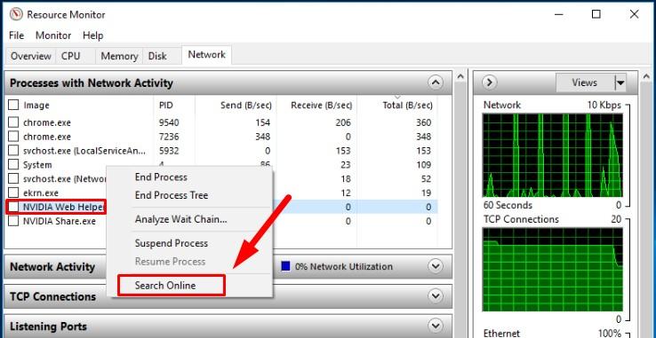 Search Online process information