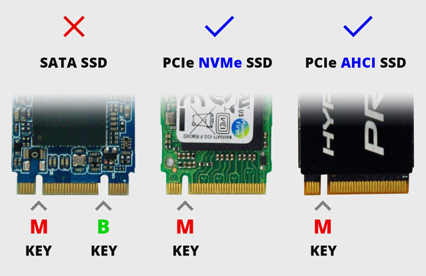 What slots are used with M.2 drives?