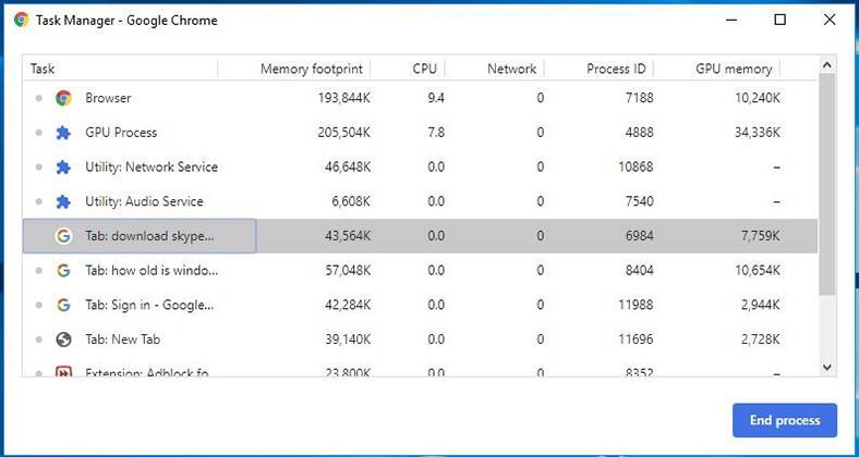 velsignelse Forstyrre Opmuntring Google Chrome» Task Manager: Why It's There and How to Use It?