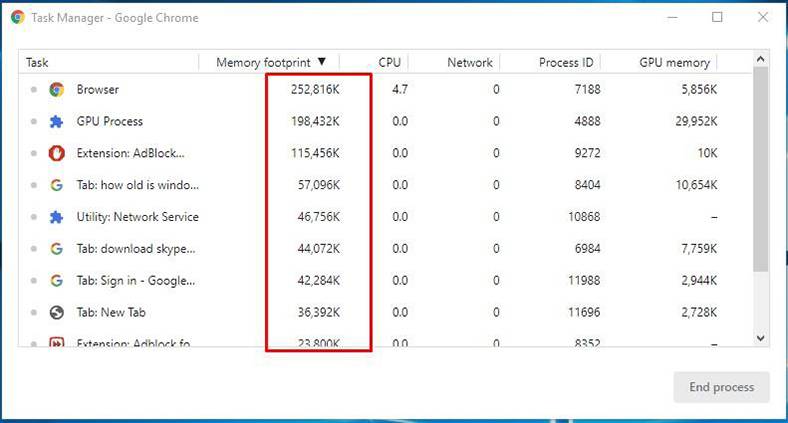 Using the Chrome Task Manager to Find In-Browser Miners