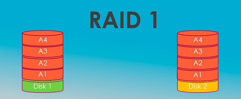 Define ld raid что