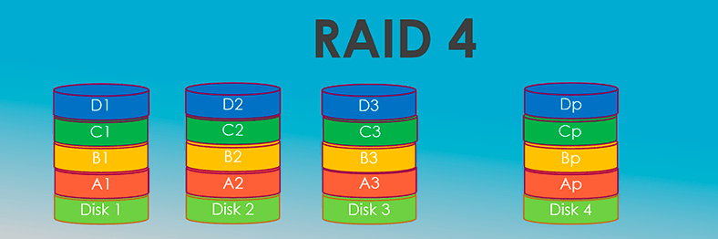 RAID 4