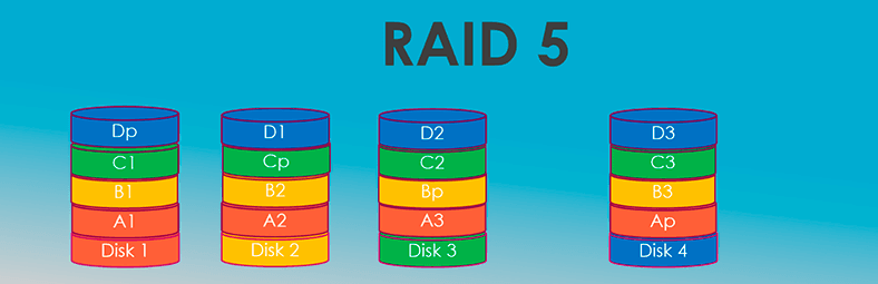 RAID 5