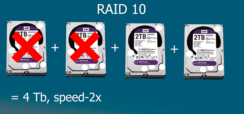 RAID 10