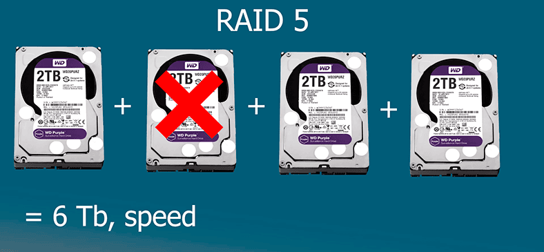 RAID 5