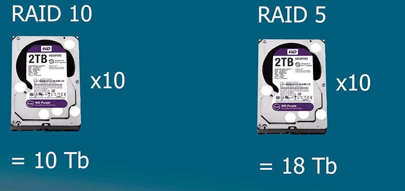 RAID 10, RAID 5