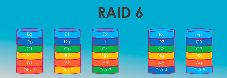 RAID 6