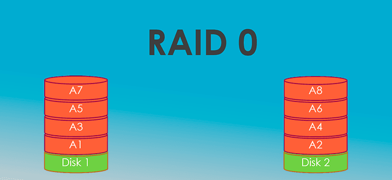 Define ld raid что