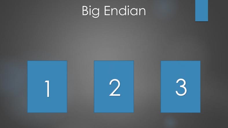 Big Endian - opción de escritura de bytes