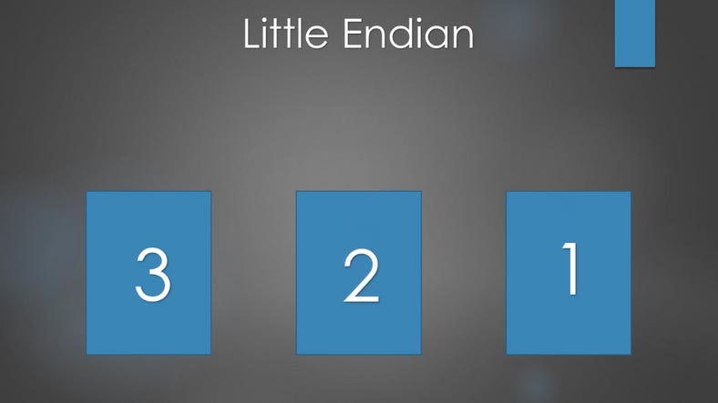 Little Endian - إحدى طرق كتابة البايت