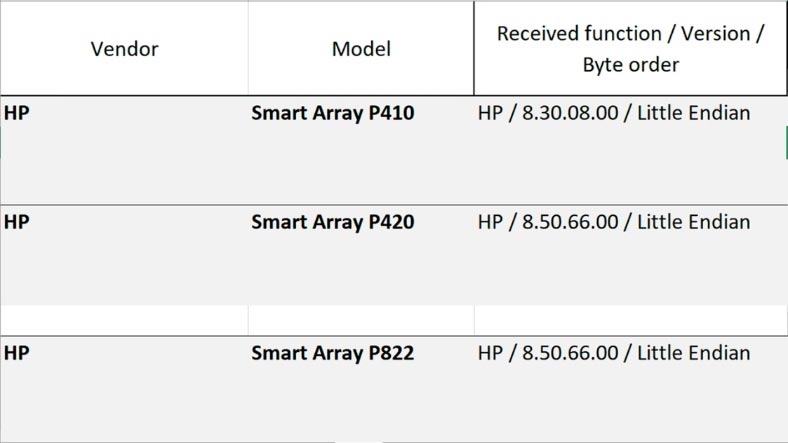 expand raid 5 hp smart array p410i controller