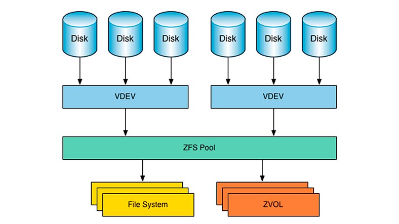 جهاز إفتراضي (vdev)