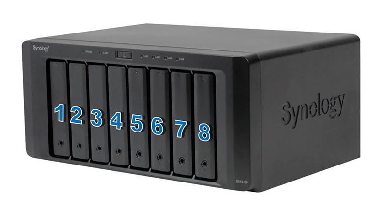 The disk number corresponds to its position in the NAS enclosure