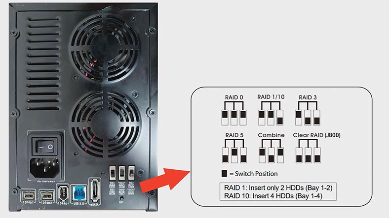 Położenie przełączników do konfiguracji RAID