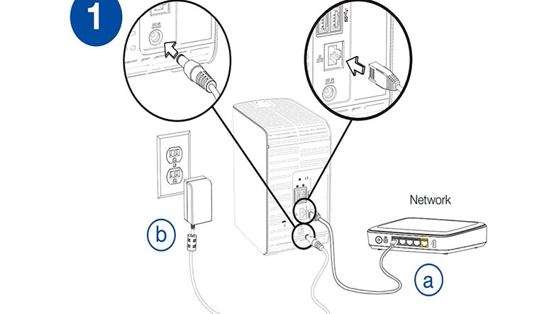 Comprobar todas las conexiones NAS