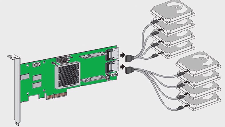 Disconnect the disks from the non-operable controller