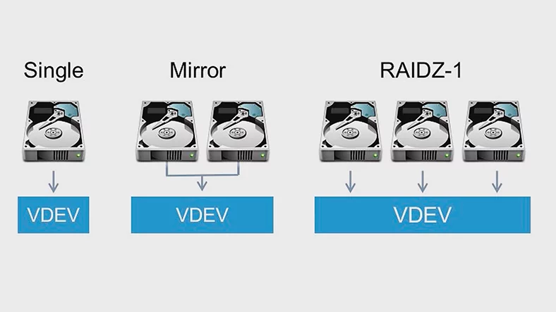 Accessing ZFS Disks on Windows: Your Complete Guide