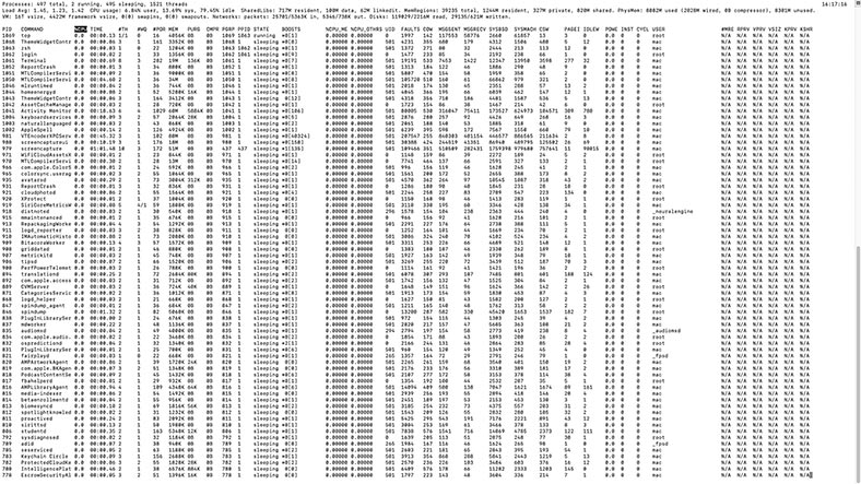 Carga de CPU para una tarea específica