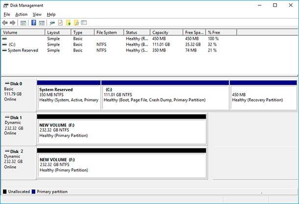 Disk Management. In Disk Management, mirrored volumes are shown in red and have one disk letter