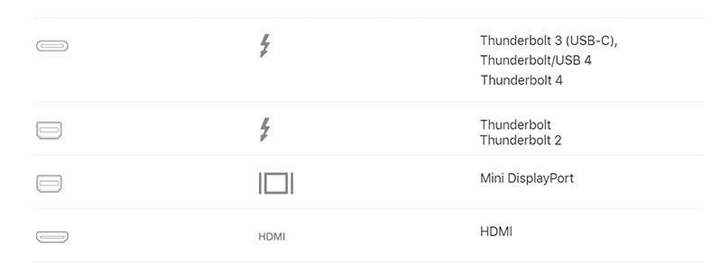 Tabela: tipos de portas para ligação ao monitor