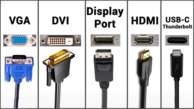 Tipos populares de portas para ligar monitores