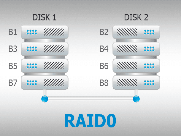 RAID 0 scheme