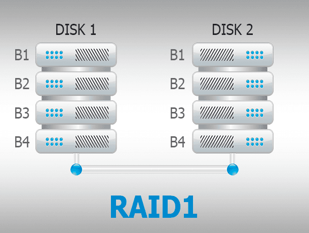 Schéma RAID 1