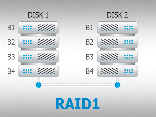 RAID 1 scheme