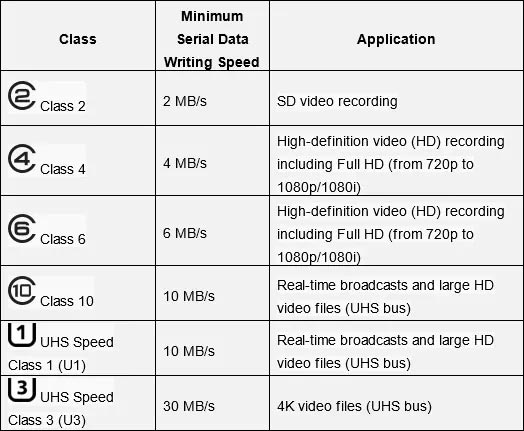 what-memory-card-to-choose-a-review-of-sd-card-formats-and-classes