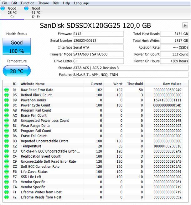 Параметри SSD-диска в Crystal Info