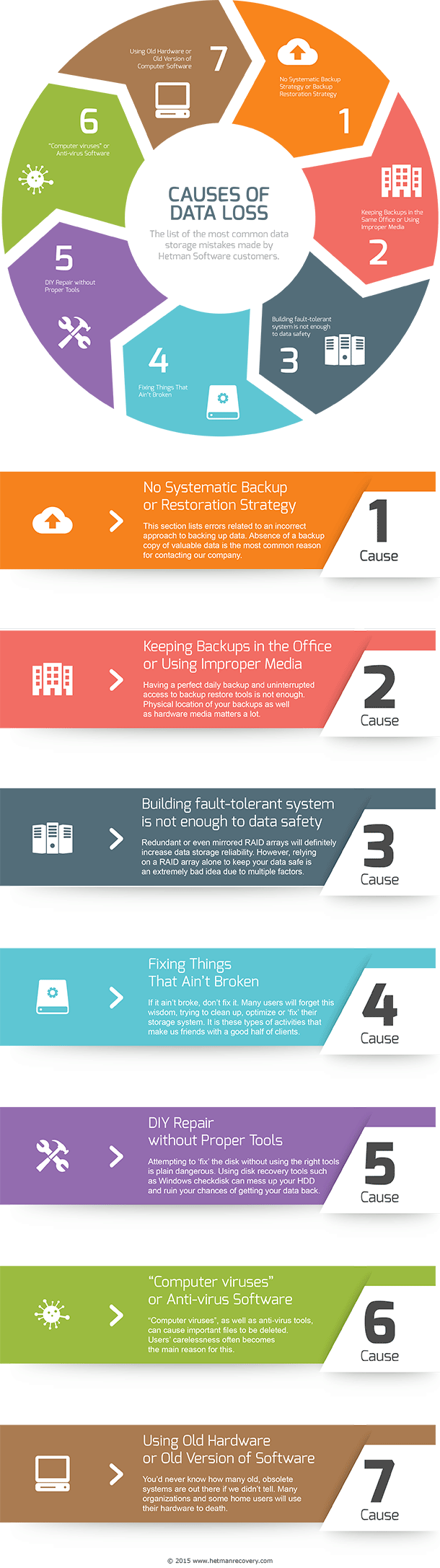 ¿Cuáles son las 2 causas más comunes de pérdida de datos?