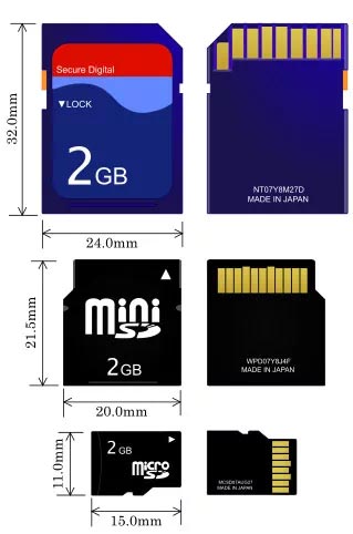 Memory cards types