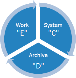 Hard Drive Partitions