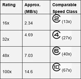 Rating and card class