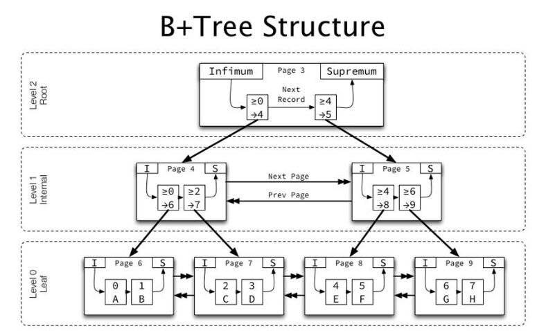 Architektura systemu plików