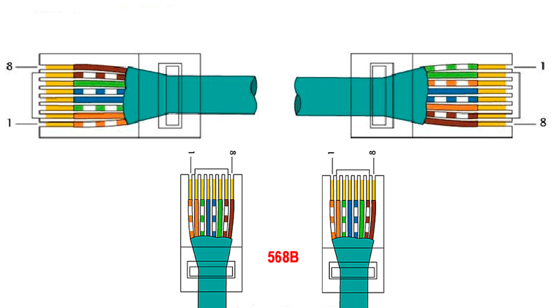 Twisted pair cross-crimp terminatory Twisted pair cross-crimp terminatory