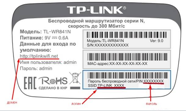 IP роутера TP-Link