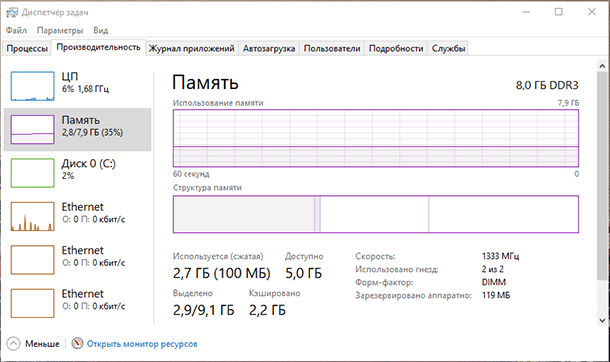 Диспетчер задач Windows / Производительность / Память