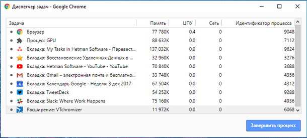 Диспетчер задач Google Chrome