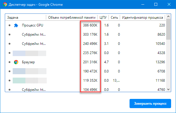 Google Chrome / Диспетчер задач. Объем потребляемой памяти