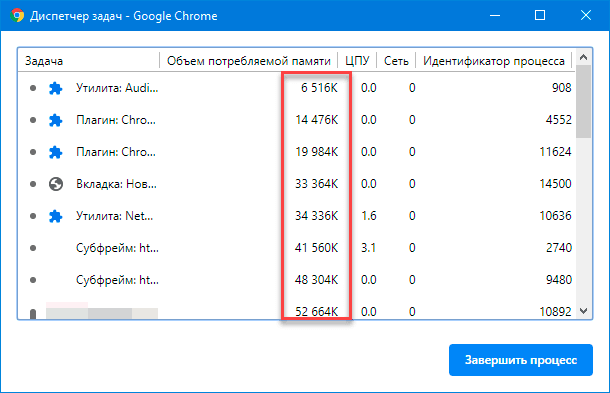 Google Chrome / Диспетчер задач. «Объем потребляемой памяти»