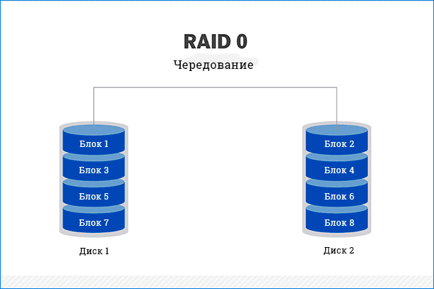 raid-0.png