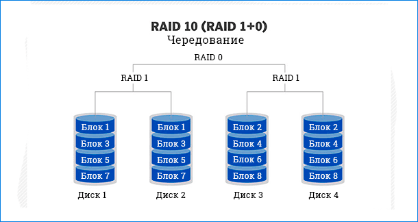 raid-10.png