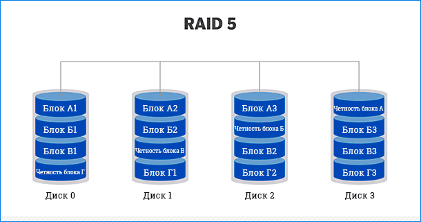 raid-5.png