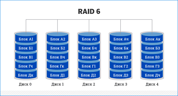 raid-6.png