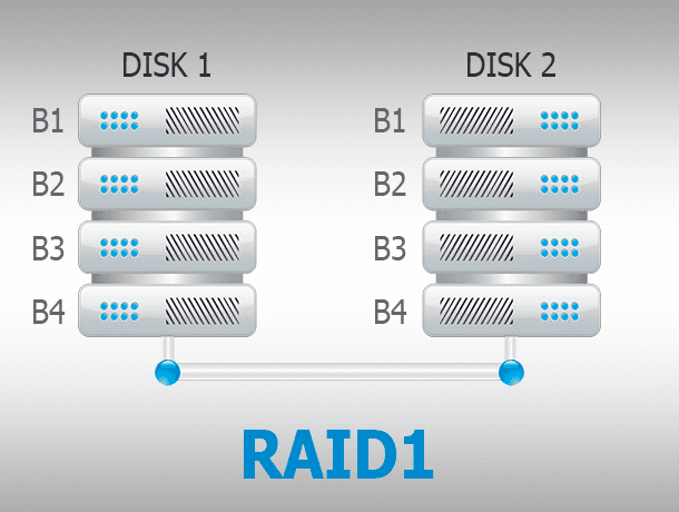 RAID 1