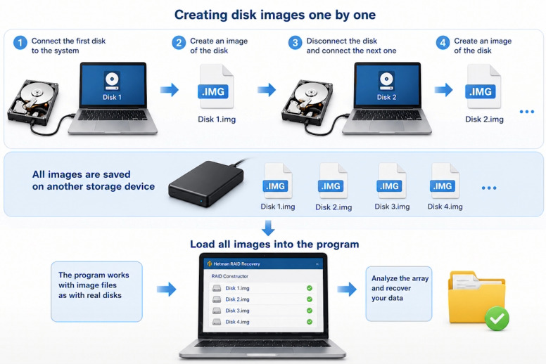 How to create disk images for data recovery How to create disk images for data recovery